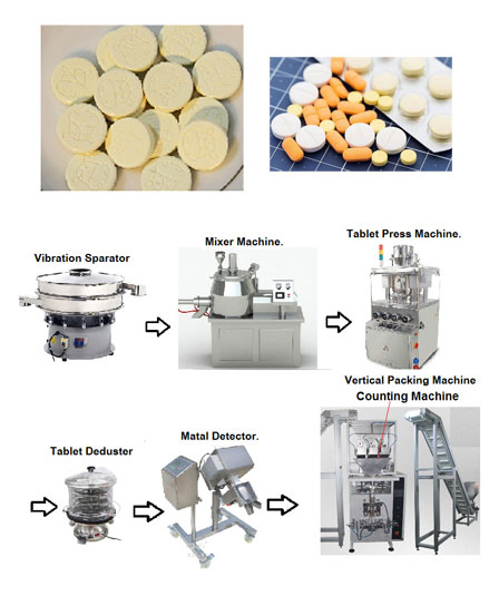 Advances in Candy Tablet Press Machines