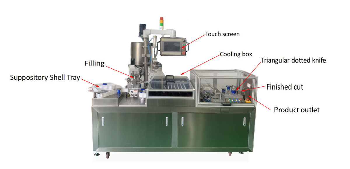 sj-1lb-lab-semi-suppository-production-line-4.jpg